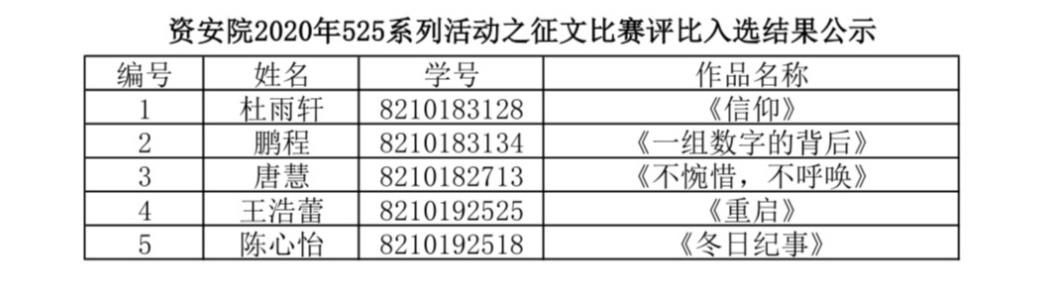 1587267018579207.jpg 入选结果.jpg